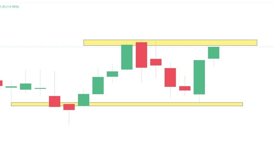 CHARTTRADE_'s tweet photo. 💥HFCL
STOCK के अच्छे दिन आने वाले हैं 
स्टॉक रेजिस्टेंस के पास आ चुका है 
एक टाइम कलेक्शन चल रहा था 3 मठ से वह कंप्लीट होने वाला है 
वॉच लिस्ट में ऐड कर लीजिए 

 👉 follow &amp; join telegram https://t.co/8DigENmWK5

#Hfcl
#hfclstock
#trading
#stockmarket https://t.co/zk8R65fVuJ