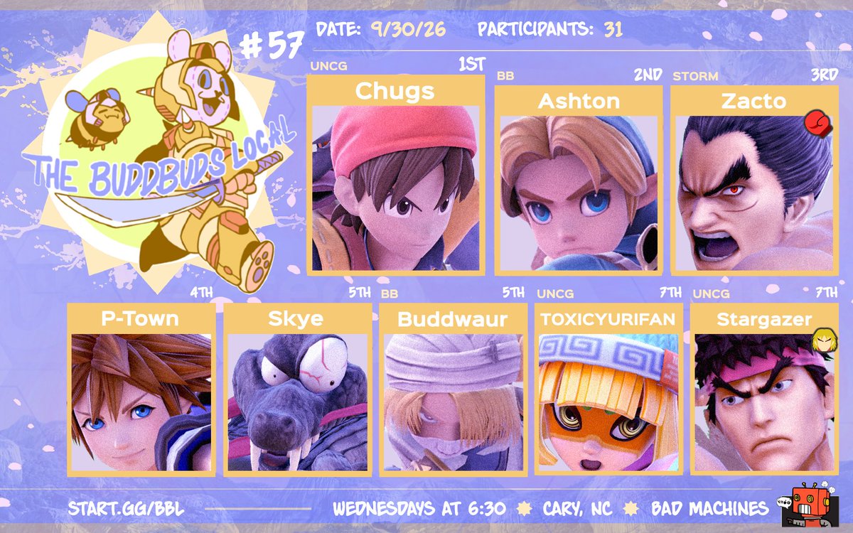 BuddBudsNC's tweet photo. Before he got 2nd at Show Me Your Moves,

@kacrackleslash got 1st at BBL.

Are you next? Find out Wednesday 😈 https://t.co/X34qLqSd78