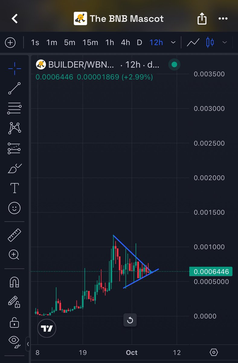 BluntCap's tweet photo. Q4 will be big for BSC. 

We hit a 40x on WangChai from our 300k entry (far from done), and $Builder may have a similar run. 

The BNB mascot looks ready, from 300k to 1.2m and consolidating nicely. 

On BNB, weeks can happen in days. https://t.co/gOHltnvP2A
