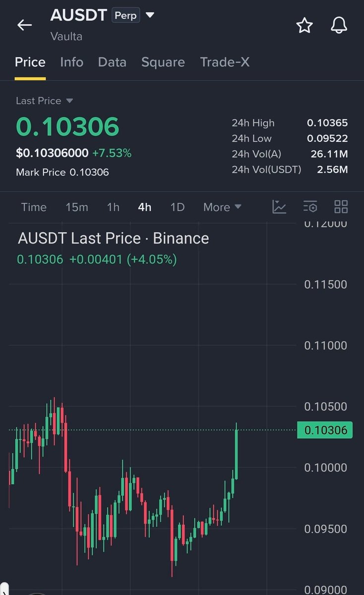 $A .... BREAKOUT ENERGY IS BUILDING

🚀 Join Our Official Telegram & Get VIP Access ➡️ <https://t.co/ecEm7NifQD>

LONG ENTRY: 0.1015 – 0.1035
TP1: 0.1050
TP2: 0