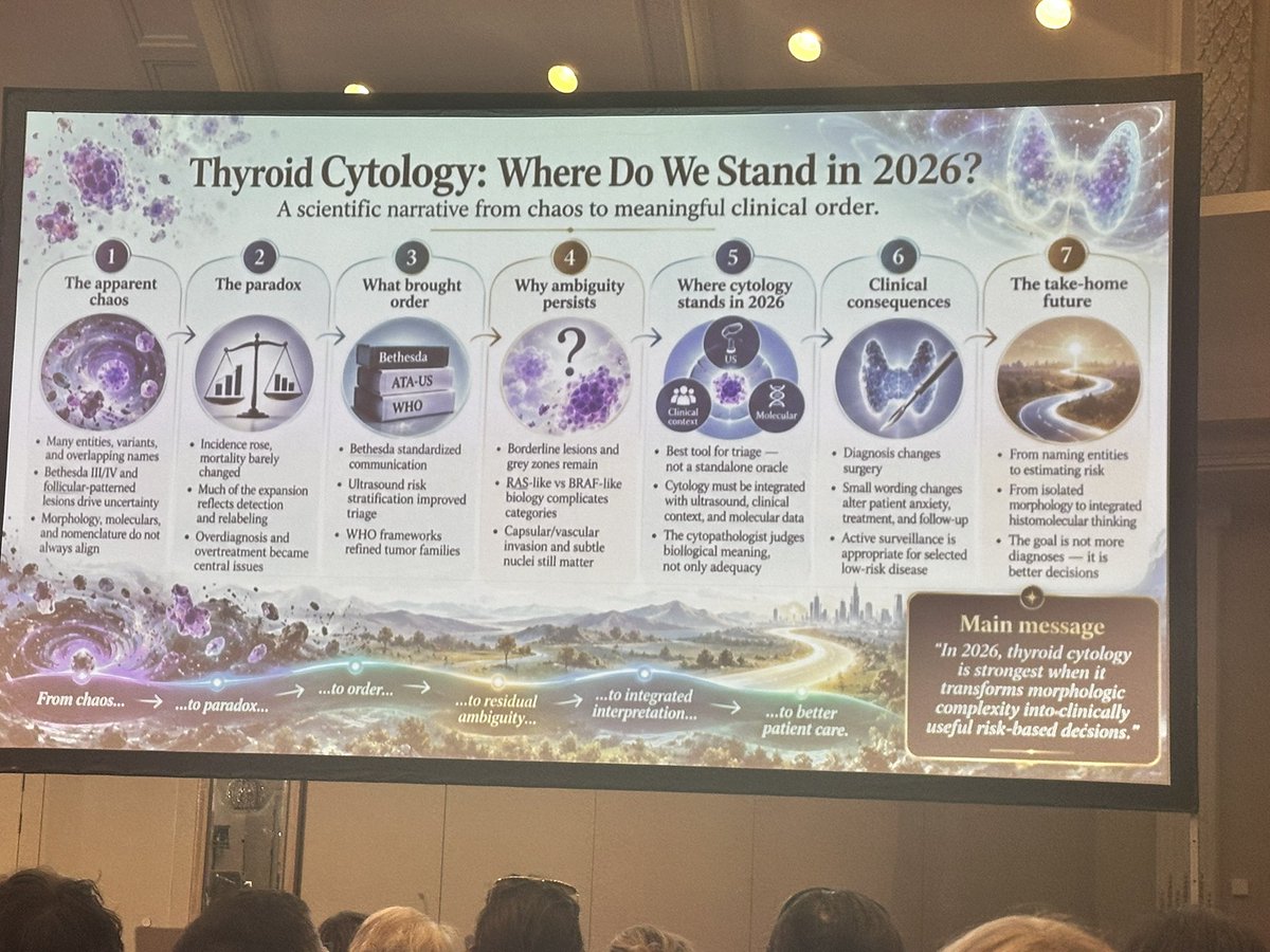 glinglerimek's tweet photo. #PSC #ECCyto2026 👏🏼 👏👏🤗

#cytology #cytopathology #cytopath #cytologyeducation https://t.co/TdX7OczZk1