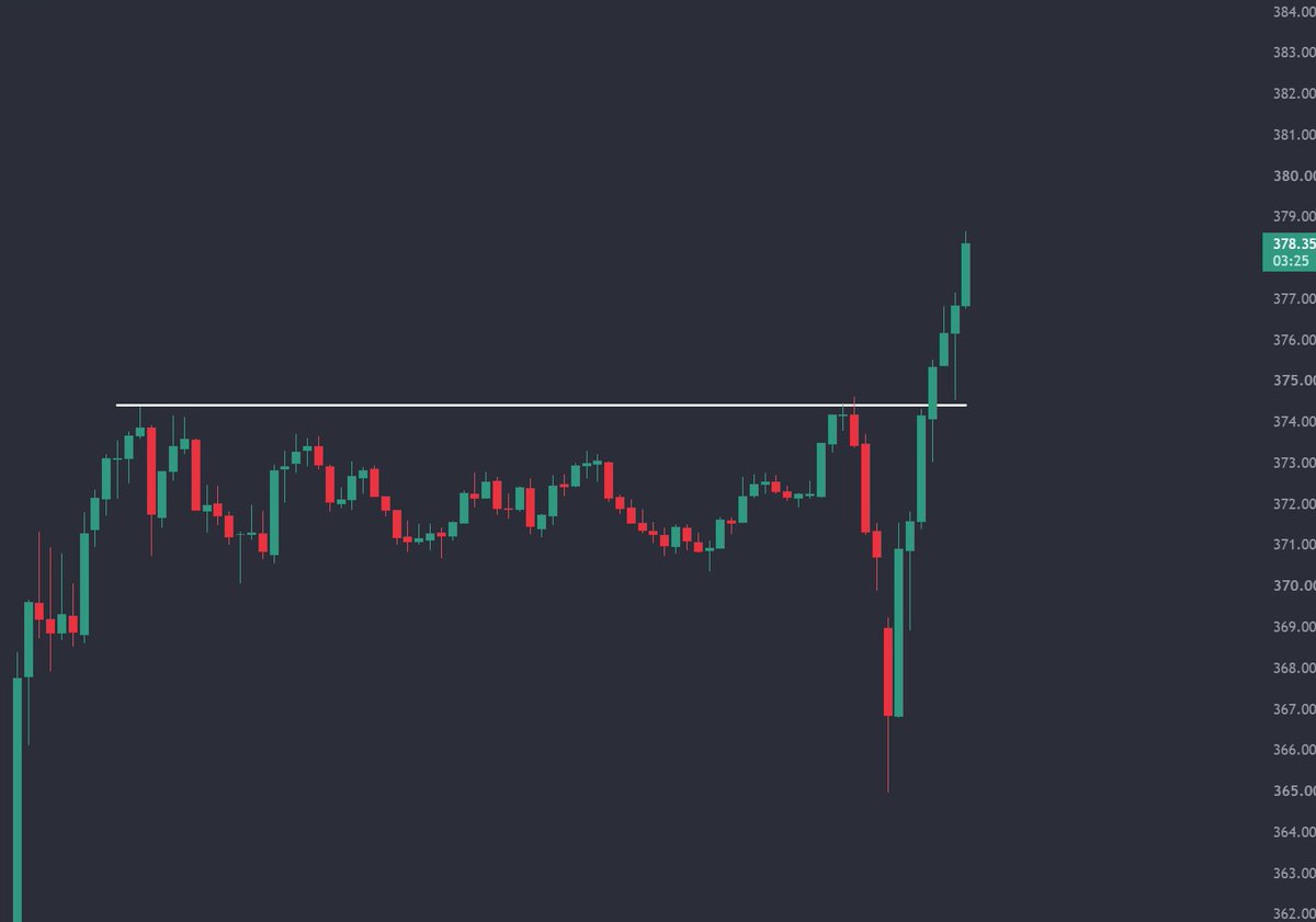 TheProfInvestor's tweet photo. Jeez Tesla is in a rush to hit 385.

$TSLA https://t.co/PH6TH1y9D3