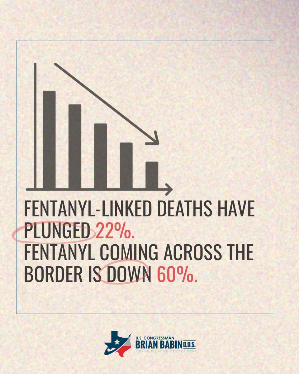RepBrianBabin's tweet photo. Border crackdowns work.
Taking down drug cartels works.
Arresting illegal drug traffickers works.

And because of it, American lives are being saved. https://t.co/GftMzOSxB9