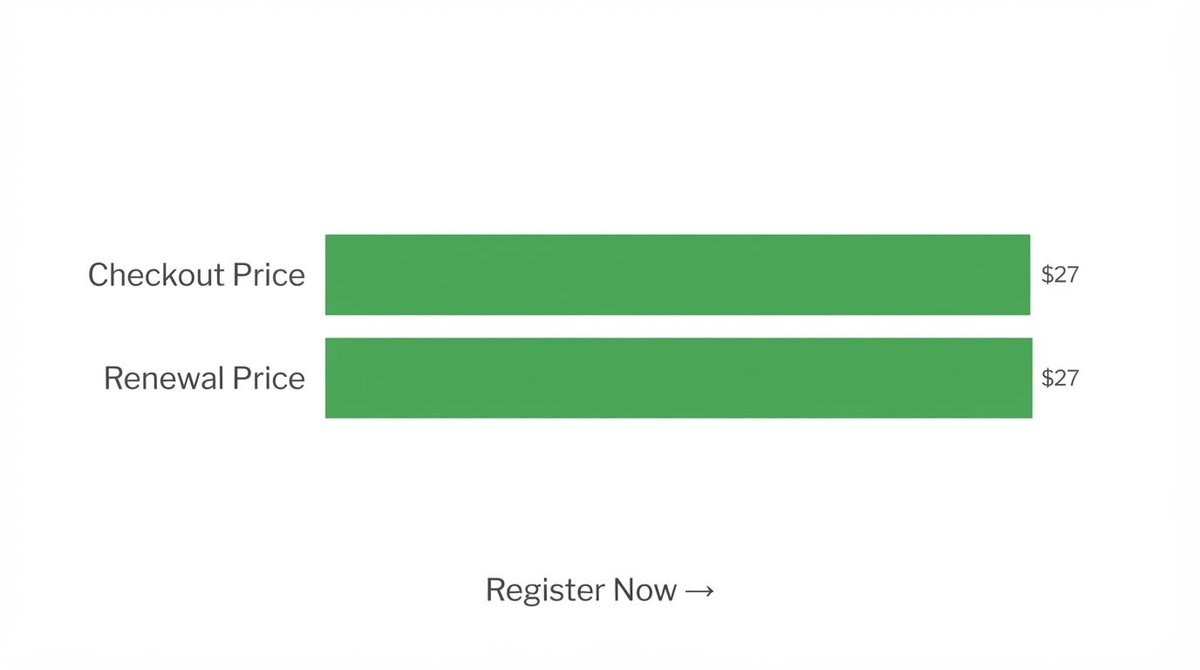 Yousaf50524906's tweet photo. Hidden renewal fees are a common registrar problem.
NameSilo's checkout price and renewal price match. No surprise.
👉 https://t.co/9QKE6OzvIE
#NameSilo #DomainNames #WebsiteOwners https://t.co/jdIpwb1pgl