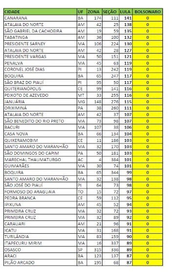 LudwigRacer's tweet photo. @minhainflacao 2022 https://t.co/nXReseZcui