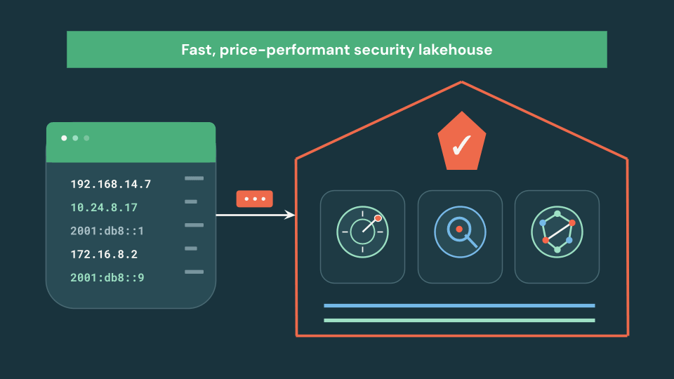databricks's tweet photo. IP Functions are now GA on Databricks!

Every firewall, load balancer, and application server generates records keyed on IP addresses. Analyzing that data in SQL used to mean regex hacks, custom UDFs, and brittle bitwise math.

Now you can parse, validate, and join IPv4 and IPv6 addresses and CIDR blocks with built-in SQL functions. They're optimized in Photon.

⚡ Up to 3.1x faster, 6.4x cheaper CIDR joins in benchmarks versus another leading cloud data warehouse.

IP Functions are a critical building block for our Security Lakehouse vision: threat detection, investigation, and network analytics on one governed copy of your data.

Learn more: https://t.co/XG6XaojKJz