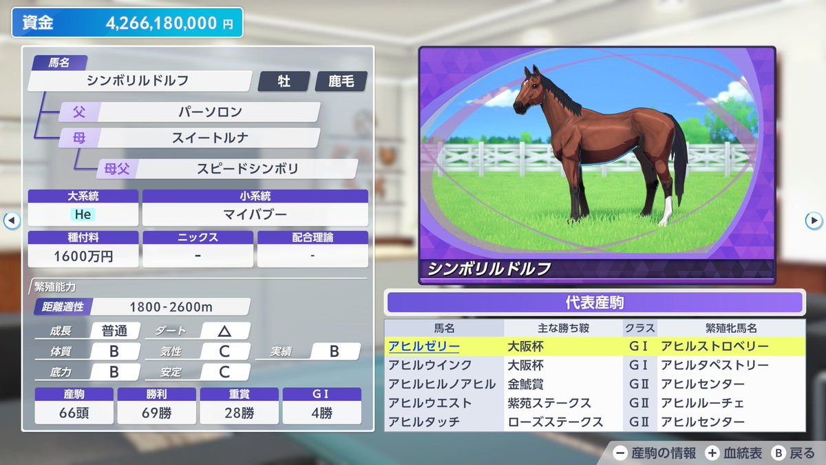 ahiru_shimobe's tweet photo. なんだ、ただの優秀種牡馬じゃん！

うちのルドルフの産駒成績と大差無し！

さぁ、みんなもシンボリルドルフをやめてマチカネイワシミズを使おう！！！

#ダビスタ2 https://t.co/IkqqsUWYle