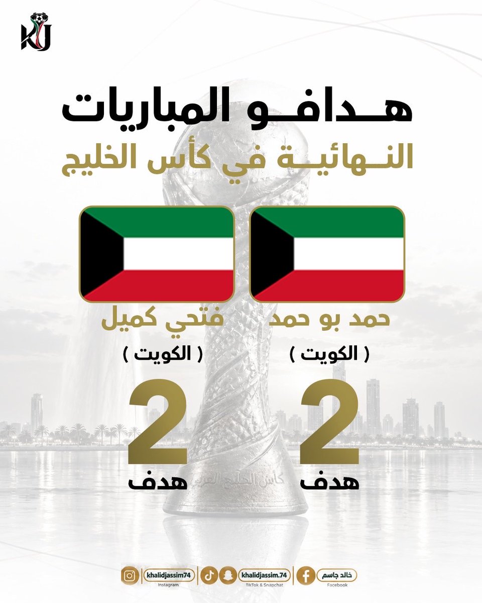 khalidjassem74's tweet photo. أسماء تركت بصمتها في نهائيات كأس الخليج 🏆

حمد بو حمد 🇰🇼 — هدفان
فتحي كميل 🇰🇼 — هدفان

#خليجي_الديار_العربية27 https://t.co/2ZZEIP3K1O