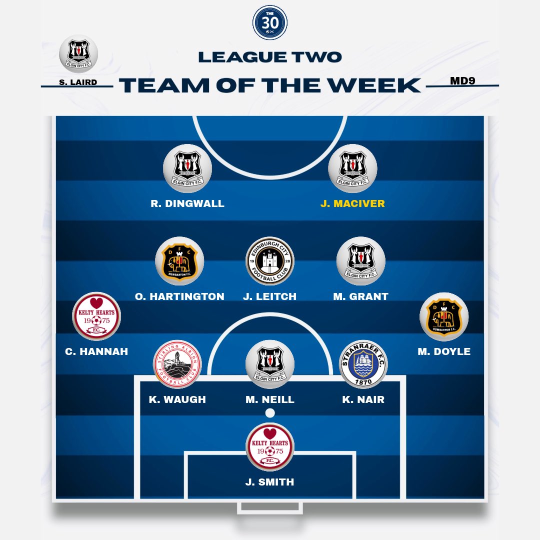 The_Thirty_'s tweet photo. League Two Team of the Week…
(Matchday 9)

👔 Stefan Laird - Elgin
⭐ Jack MacIver - Elgin https://t.co/hBi7OwpseY