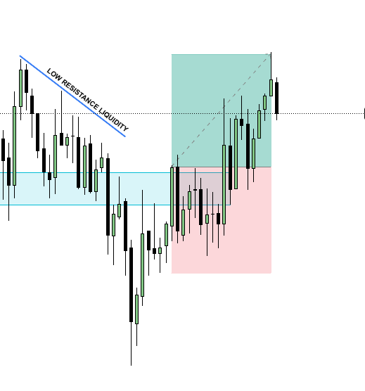 WhizzTrades's tweet photo. holy smokes... TEXTBOOK low resistance liquidity + iFVG long

30 second chart 🤝 https://t.co/tBOntcbIXZ