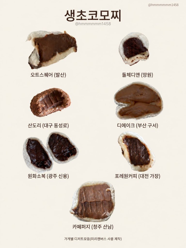 hmmmmmm1458's tweet photo. 전국 초코 디저트 총정리 했음 이것만 보면 된다.
지역별로 SNS에서 유명한 것들 비주얼 사진 모아서 누끼따서 정리했음

📍초코바게트
오또르베이커리,클로버베이커리,댄스댄스댄스,관저당,꾸드뱅베이커스하우스,바지크,칼리프

📍생초코모찌
오트스퀘어,돌체디앤.산도리,디에이크,원화소복,포레원커피,카페퍼지

📍초코쿠키
유주얼쿠키,동명양과자점,멜팅쿠키하우스,러드로우,오마이바스켓,쿠커바켓,올더어글리쿠키

📍초코 식빵
스탠다드브레드성수,문식빵,마리롱,오븐데이즈,식빵앗간,아치베이커리,언니빵집

📍초코 무스
솔트프루트,스틸애즈에버,꽁티드툴레아,윗댁,카펫,테넌트커피,오티비커피
