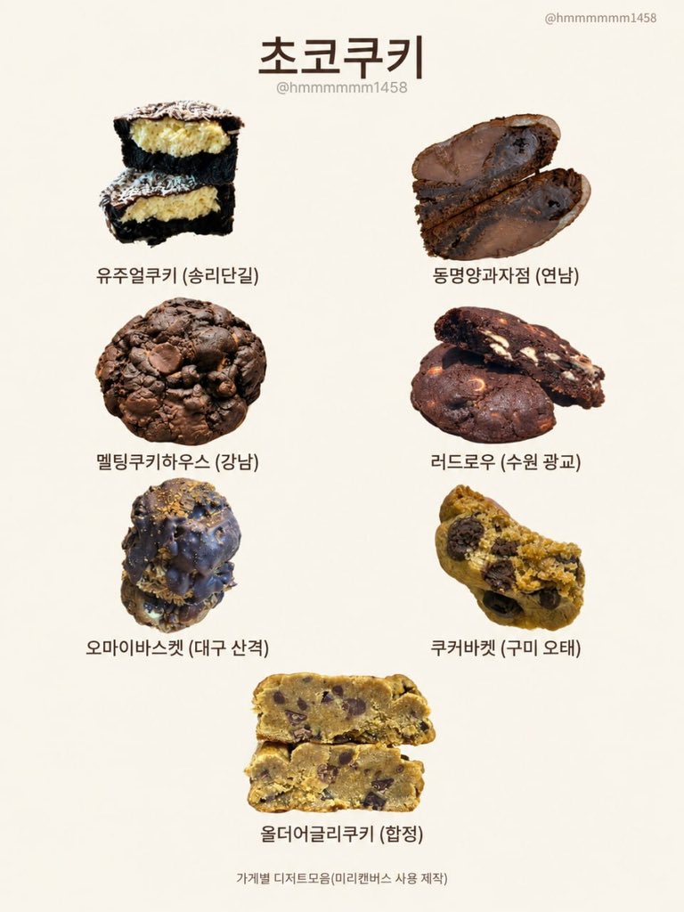hmmmmmm1458's tweet photo. 전국 초코 디저트 총정리 했음 이것만 보면 된다.
지역별로 SNS에서 유명한 것들 비주얼 사진 모아서 누끼따서 정리했음

📍초코바게트
오또르베이커리,클로버베이커리,댄스댄스댄스,관저당,꾸드뱅베이커스하우스,바지크,칼리프

📍생초코모찌
오트스퀘어,돌체디앤.산도리,디에이크,원화소복,포레원커피,카페퍼지

📍초코쿠키
유주얼쿠키,동명양과자점,멜팅쿠키하우스,러드로우,오마이바스켓,쿠커바켓,올더어글리쿠키

📍초코 식빵
스탠다드브레드성수,문식빵,마리롱,오븐데이즈,식빵앗간,아치베이커리,언니빵집

📍초코 무스
솔트프루트,스틸애즈에버,꽁티드툴레아,윗댁,카펫,테넌트커피,오티비커피
