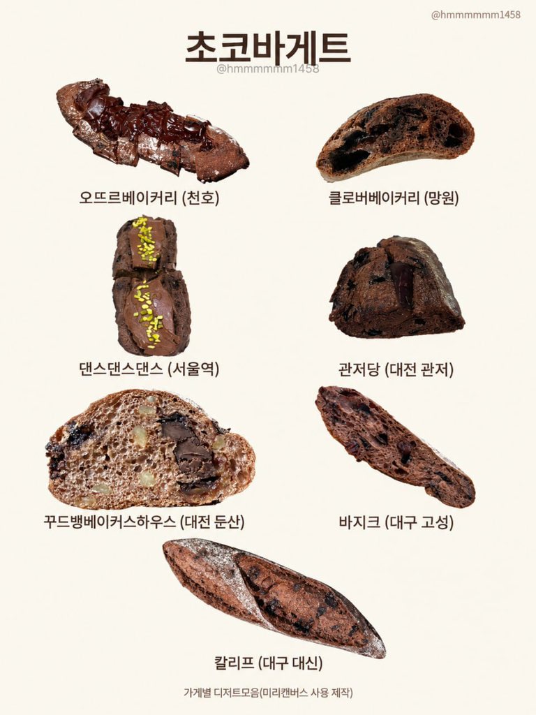 hmmmmmm1458's tweet photo. 전국 초코 디저트 총정리 했음 이것만 보면 된다.
지역별로 SNS에서 유명한 것들 비주얼 사진 모아서 누끼따서 정리했음

📍초코바게트
오또르베이커리,클로버베이커리,댄스댄스댄스,관저당,꾸드뱅베이커스하우스,바지크,칼리프

📍생초코모찌
오트스퀘어,돌체디앤.산도리,디에이크,원화소복,포레원커피,카페퍼지

📍초코쿠키
유주얼쿠키,동명양과자점,멜팅쿠키하우스,러드로우,오마이바스켓,쿠커바켓,올더어글리쿠키

📍초코 식빵
스탠다드브레드성수,문식빵,마리롱,오븐데이즈,식빵앗간,아치베이커리,언니빵집

📍초코 무스
솔트프루트,스틸애즈에버,꽁티드툴레아,윗댁,카펫,테넌트커피,오티비커피