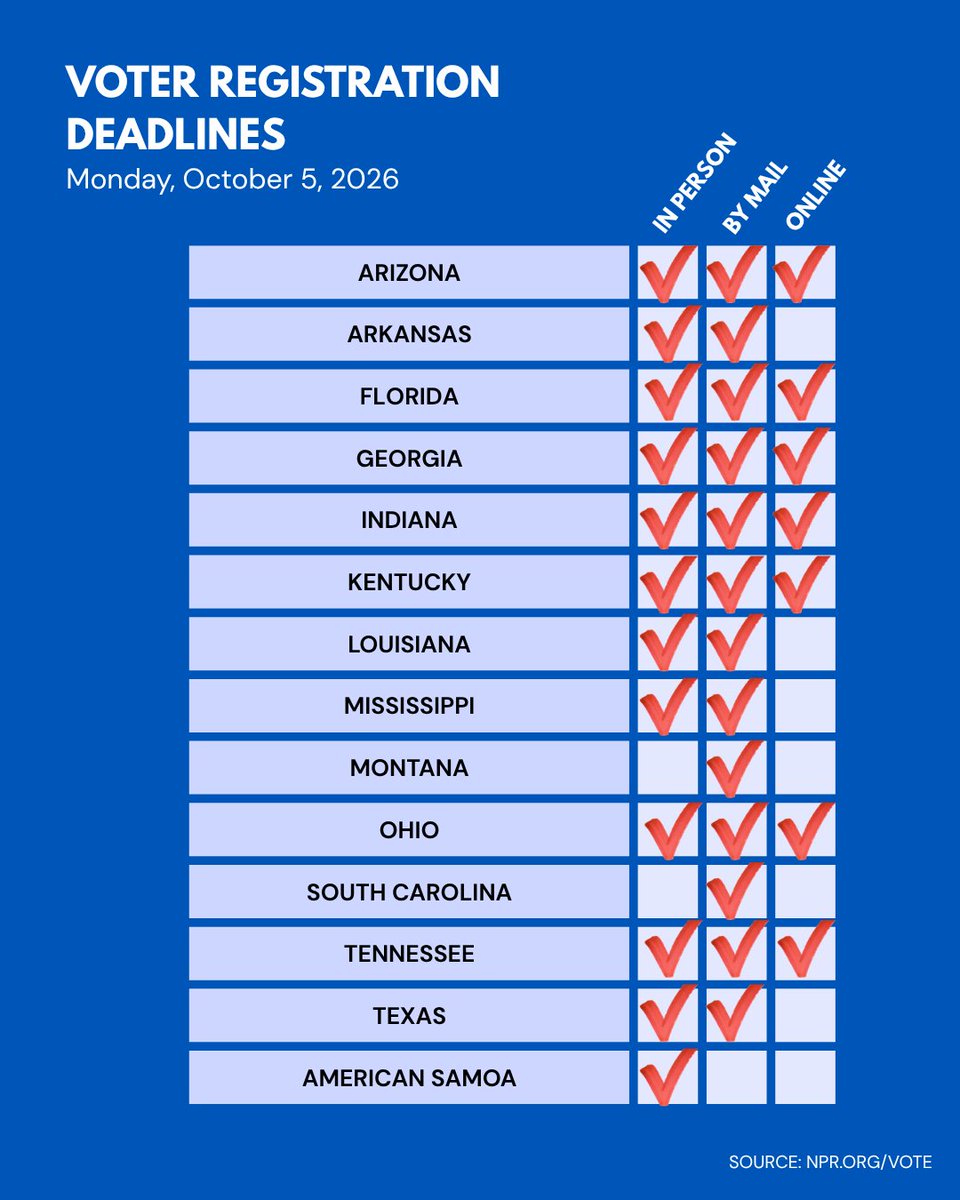 HillaryClinton's tweet photo. Over a dozen states have important voter registration deadlines today. Check your registration and make a plan to vote at https://t.co/w9kCAN6vft. Then ask friends and neighbors to do the same. https://t.co/oUqIi9haJo