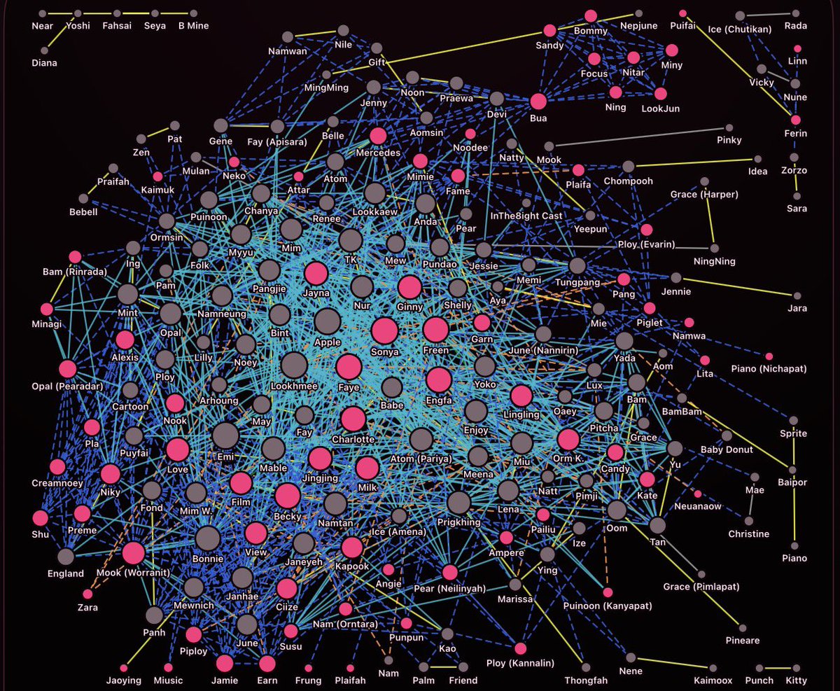 GLDex_TH's tweet photo. We may need to reconsider how we display the information 🤔

Source: https://t.co/qUrcVNEmaP

#GLDex_TH https://t.co/5jg6FZppZX