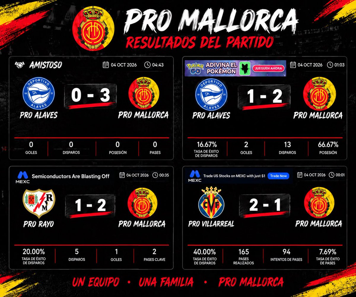 ProMallorcaRCD's tweet photo. Resultados Domingo 04/10 AMISTOSOS https://t.co/g1iDLcpKx9