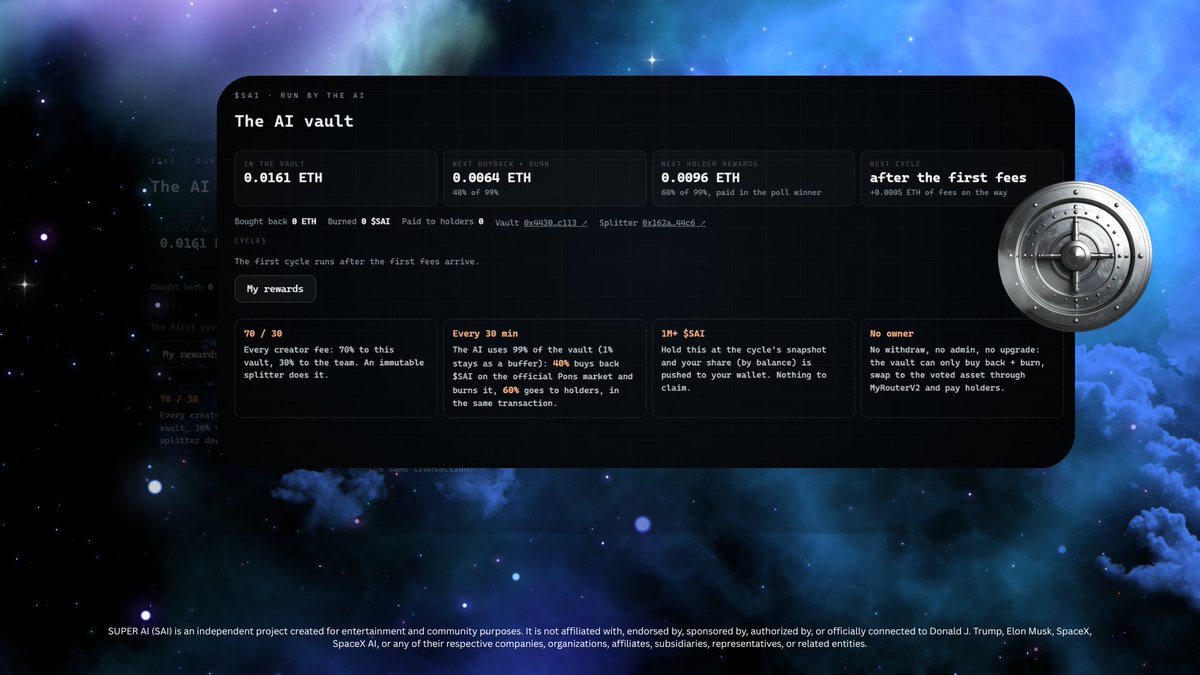 superai_guru's tweet photo. Introducing, the Super Ai Vault

The vault receives 70% of every creator fee, while 30% goes to the team. This is being handled by an immutable splitter, meaning the displayed allocation is intended to happen automatically rather than being manually divided.

Once ETH reaches the vault, the AI operates in 30-minute cycles. It uses 99% of the available vault balance, leaving 1% as a buffer.

That 99% is then divided into two functions:
40% — Buyback + Burn
The Super Ai agent uses this portion to buy $SAI from the official Pons market and burns the purchased tokens. The buyback and burn happen as part of the same transaction.

60% — Holder Rewards
The larger portion goes back to qualifying $SAI holders. Users need to hold at least 1M+ $SAI at the cycle snapshot. Rewards are calculated according to each eligible holder's token balance and are pushed directly to their wallet.

No-owner design
There is no withdrawal, admin, or upgrade capability for the vault.The vault can only perform its specified functions: buy back and burn $SAI, swap to a voted asset through MyRouterV2, and distribute rewards to holders.

So the mechanism can be summarized as:
Creator fees → 70% AI Vault / 30% Team → every 30 minutes → 40% Buyback & Burn + 60% Holder Rewards
