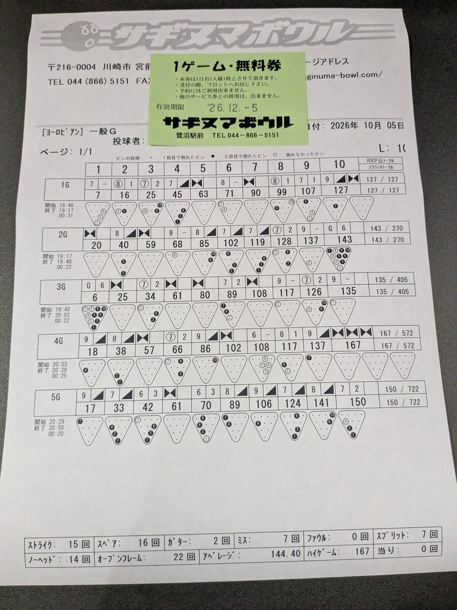 tsu_mo's tweet photo. 月曜夜練
普段行かない月曜日
右も左も上手い人だらけ

今日も実験　コントロールは気にしない
リリース時に手首を反って掌の中心を意識してそのまま前に押し出すイメージで投球
前腕屈筋群がものすごく負担がかかってる
これじゃない
もしくは押し出す速度や角度が違う

スペアメイクの精度が壊滅状態 https://t.co/4JRnmNQnb5