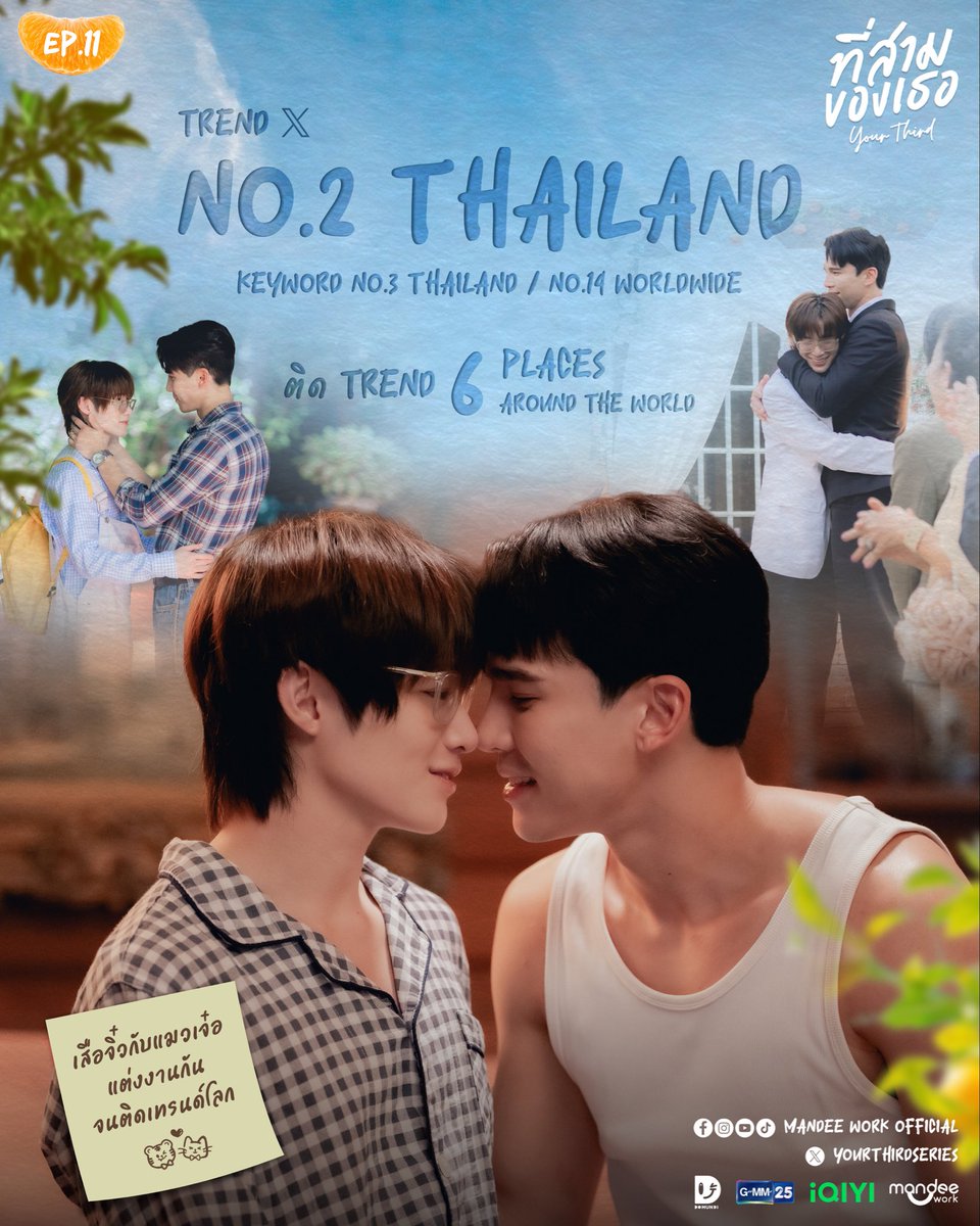 YourThirdSeries's tweet photo. ขอบคุณทุกการสนับสนุน 🐯🐱🌳🍊✨

ขอขอบคุณชาวไร่ ชาวเกาะทุกท่านที่ส่งมอบแรงใจ และมอบเสียงหัวเราะให้กับ “ที่สามของเธอ Your Third Series” มาโดยตลอดนะคร้าบ ✨

จนทำให้ #ที่สามของเธอEP11 ขึ้นเทรนด์อันดับ 2 ใน Thailand รวมถึงคีย์เวิร์ด “YOUR THIRD SERIES EP11” ติดเทรนด์อันดับ 3 ใน Thailand  และอันดับ 14 ใน Worldwide นอกจากนี้ยังติดเทรนด์กว่า 6 พื้นที่ทั่วโลก!!! 🤩🔥

🍊ดูออนไลน์เวอร์ชัน UNCUT เวลา 23.30 น. บนแอป iQIYI และเว็บ https://t.co/chyrFuV4Sh ที่เดียวเท่านั้น : https://t.co/TJqLcU0phP

YOUR THIRD SERIES EP11
#ที่สามของเธอEP11
#ที่สามของเธอSeries
#YourThirdSeries 
#MandeeWork