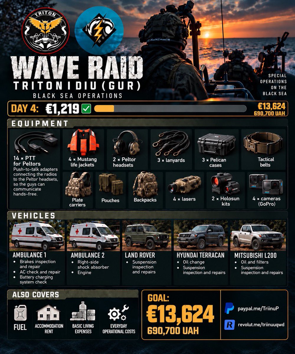 trinzu's tweet photo. 🌊 DAY 4: €1,219/€13,624. Almost 9% funded. We started, we crossed €1K, and now we keep going. Even €5 takes another little piece off this monster Wave Raid list. 🇺🇦
    https://t.co/f0S2Gc6O0O
    https://t.co/jhst621xF4 https://t.co/BIywF1W6UL