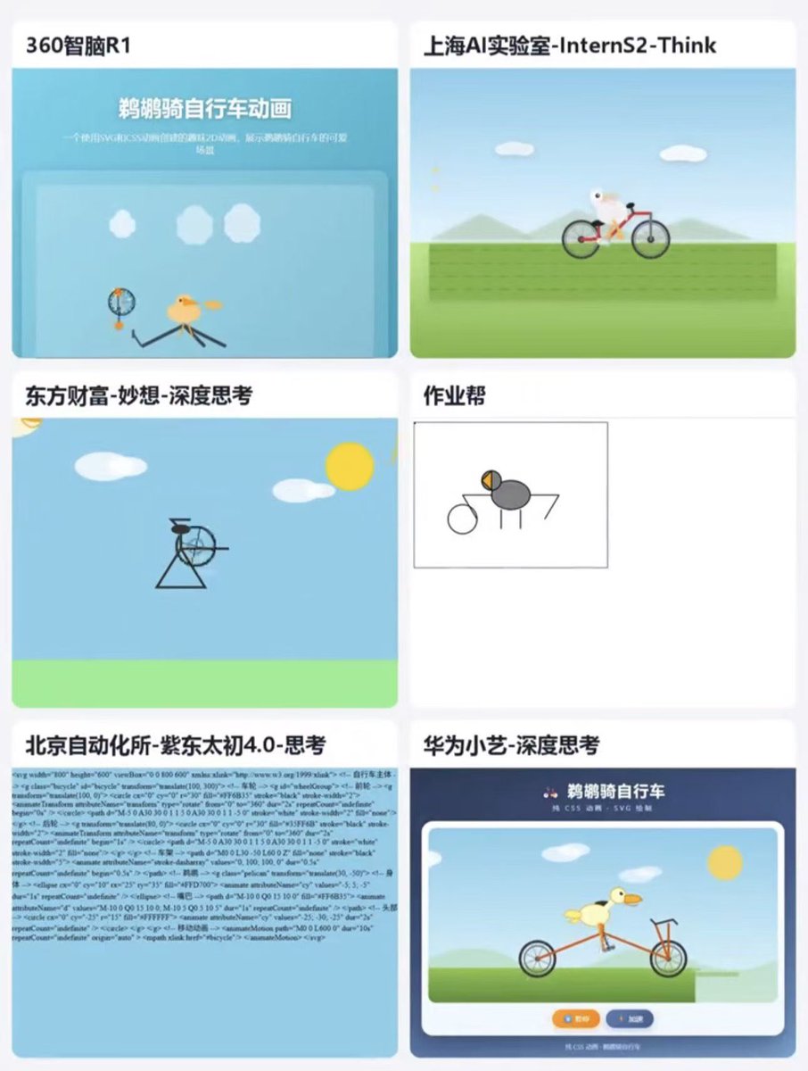 MaxForAI's tweet photo. 一些小众国产模型的鹈鹕测试结果

华为小艺居然是最好的！？（不愧是接的GLM https://t.co/q1Tqghgw8K