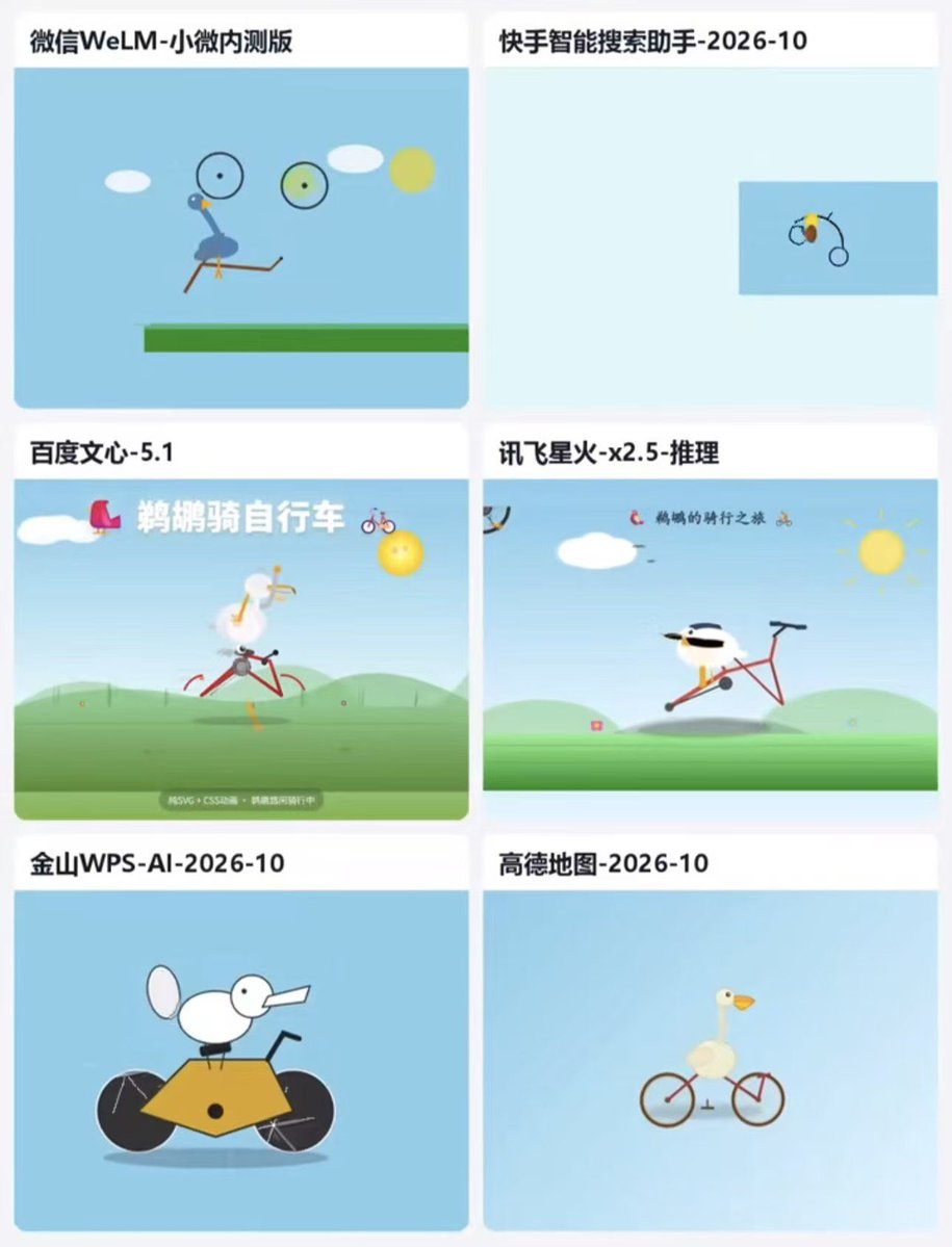 MaxForAI's tweet photo. 一些小众国产模型的鹈鹕测试结果

华为小艺居然是最好的！？（不愧是接的GLM https://t.co/q1Tqghgw8K