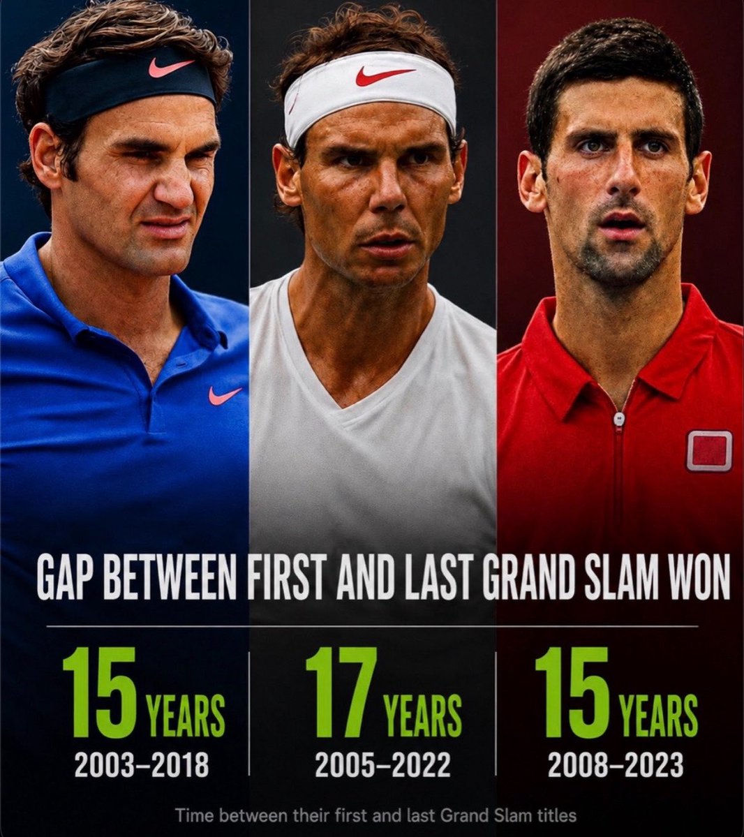 nadalprop_'s tweet photo. Rafael Nadal’s longevity doesn’t get appreciated enough. https://t.co/RlEnbUUON9