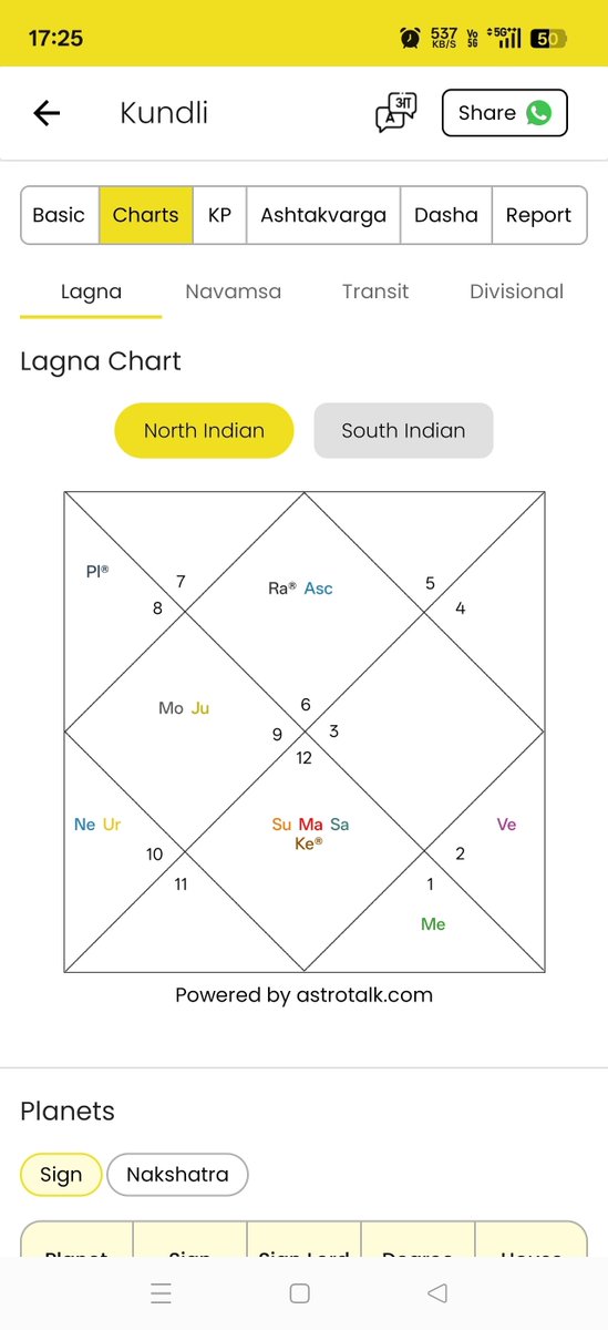 yogesh544569's tweet photo. @maghastrology I have rahu mahadasha upcoming its lord is Mercury, if a apply dash lord logic then in my 12th house sun mars Saturn ketu. Now how worried should I be. https://t.co/L9glyvVHTT