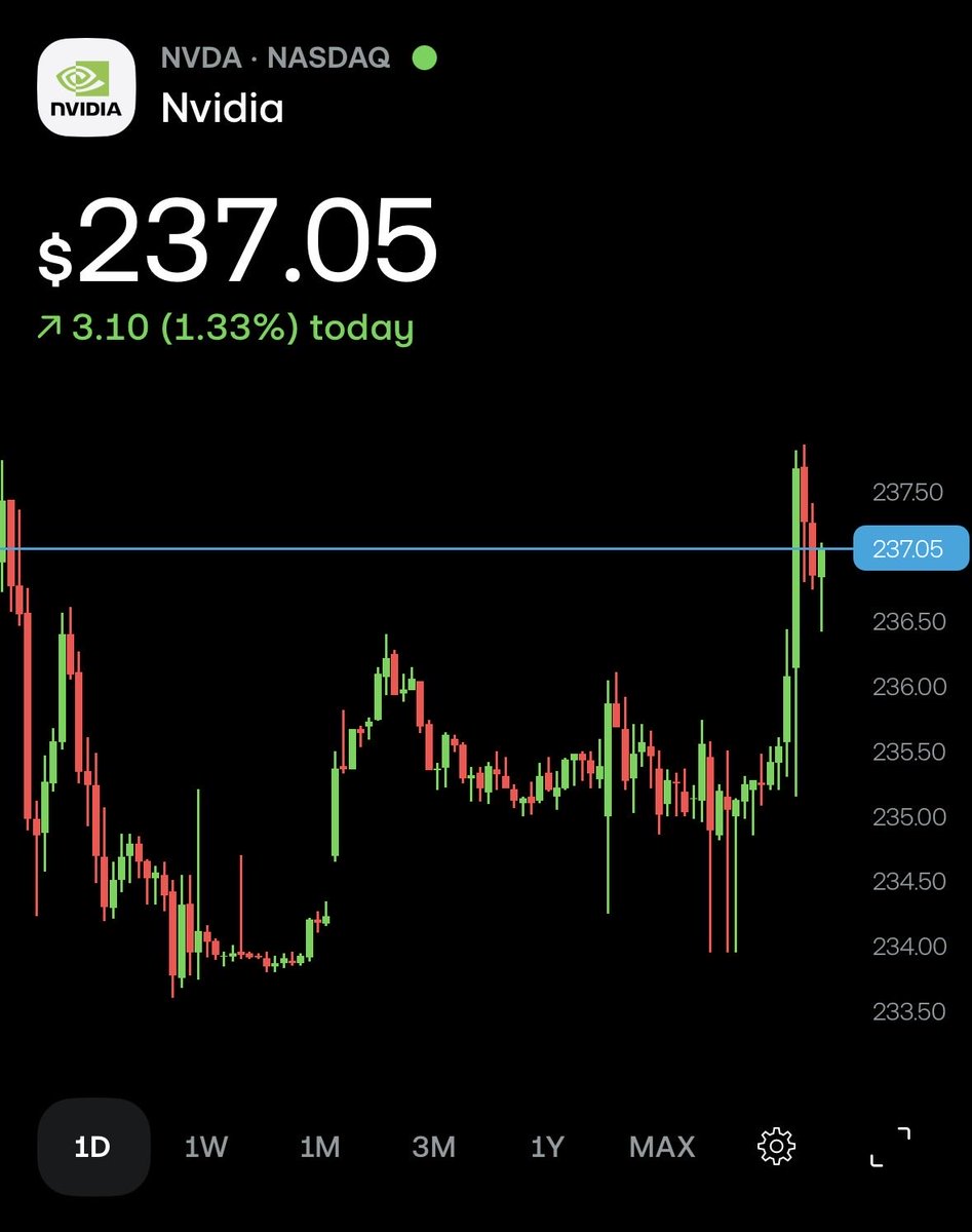 QC_Capital_'s tweet photo. $NVDA GOING STRONG https://t.co/BcusDHzbz7