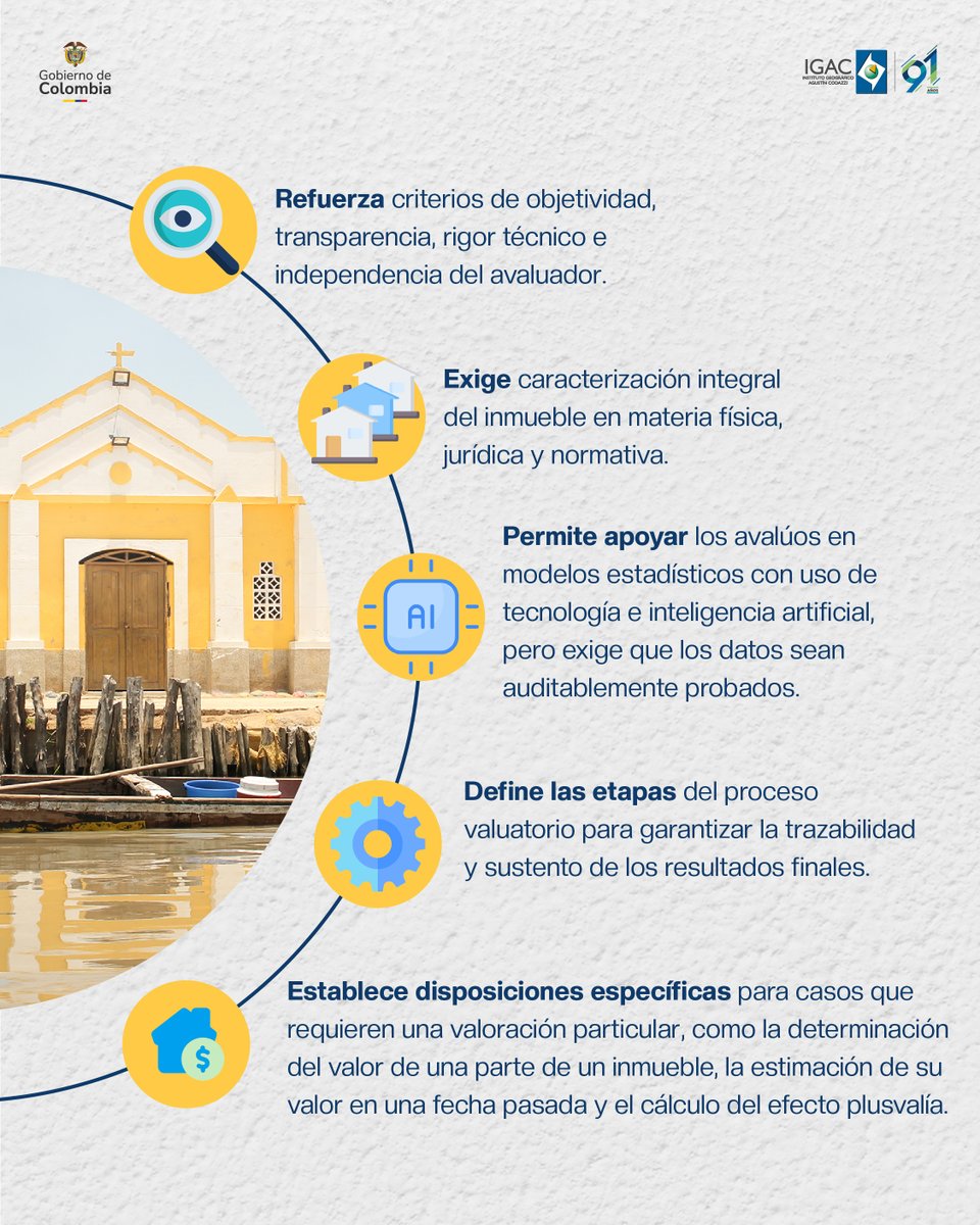 igacColombia's tweet photo. 📰¡Colombia tiene una nueva normatividad en avalúos!

La Resolución 941 de 2026 reglamenta los métodos y las condiciones para la elaboración de avalúos comerciales en procesos de enajenación voluntaria, vía judicial o admnistrativa.🏘️

➡️Desliza las imágenes y conoce los puntos clave de esta resolución.

🔗Encuentra el documento completo en: https://t.co/TXnp4hekZV