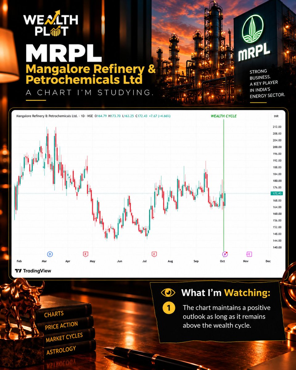 wealth_plot's tweet photo. A level. A cycle. A reaction.

That’s all I’m watching here.

#mrpl #timecycle #nifty #swingstocks https://t.co/s9p5jwzmjj