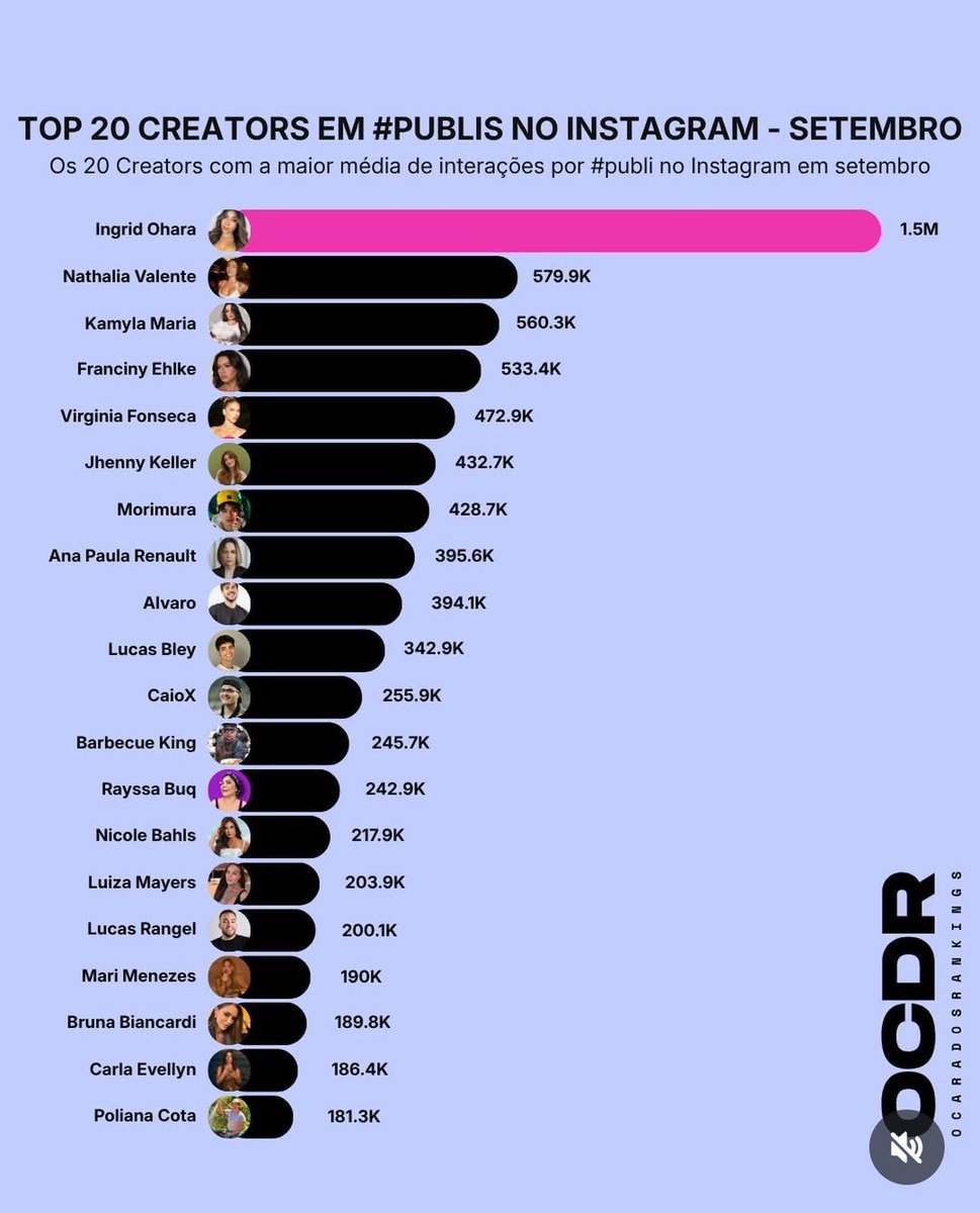 Ana_Paula_M_'s tweet photo. Orgulho Diva 👏❤️
Sucesso 💫💫💫

@anapaularenault https://t.co/iF78z5f2Df