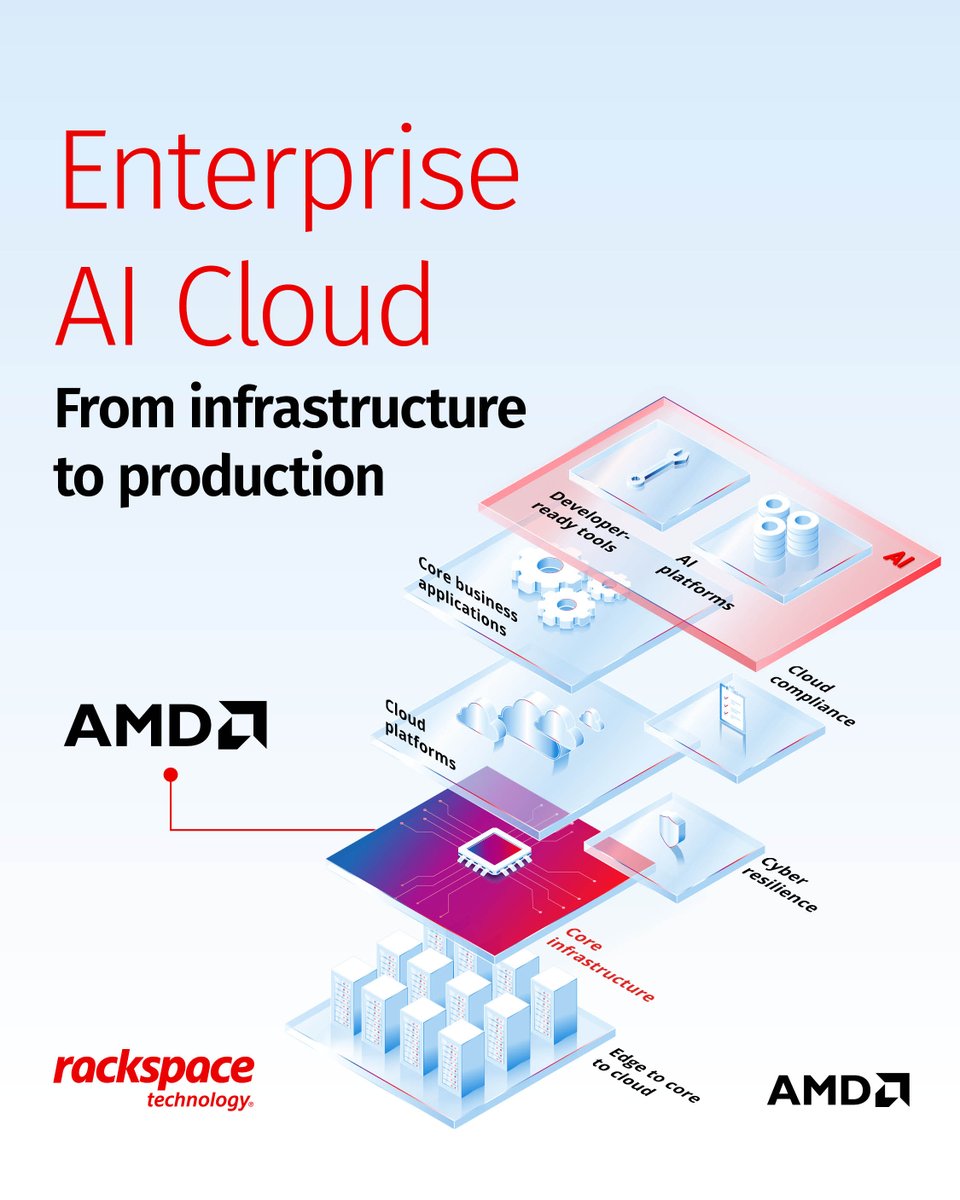 Rackspace tweet picture