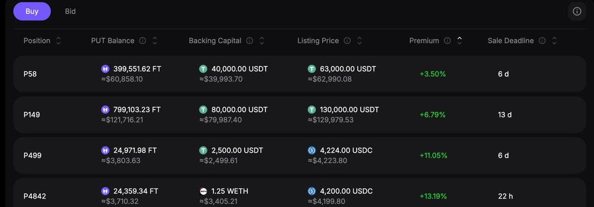 flyingtulip_'s tweet photo. Flying Tulip's Perpetual Options offer full downside protection with upside exposure to the ethereum:0x5dd1a7a369e8273371d2dbf9d83356057088082c token.

Trading PUTs on the Marketplace also earns you rewards with a 10x multiplier.

Links below 👇 https://t.co/8Rgx27WzFp