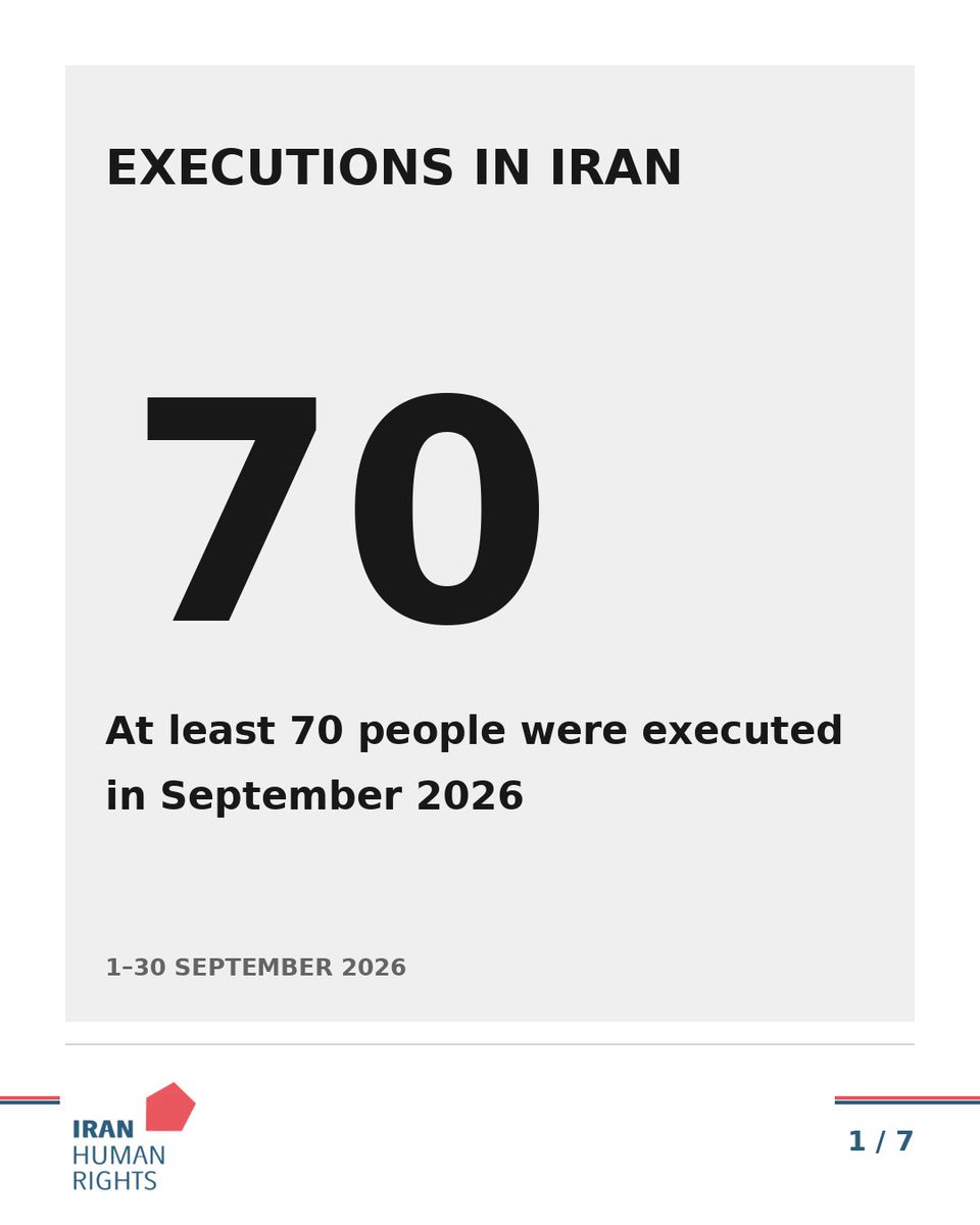 IHRights's tweet photo. At least 70 people were executed in Iran in September 2026, bringing the total recorded by Iran Human Rights in the first nine months of the year to at least 604.
In September, 34 people were executed under qisas sentences for murder and 31 for drug-related offences. Eleven of those executed were Baluch; ten faced drug-related charges. Official sources announced only 10 of the 70 executions. IHRNGO verified the other 60 through two independent sources.
The January–September total includes 33 protesters: 31 arrested in connection with the January protests and two from the “Woman, Life, Freedom” protests. These figures cover executions through 30 September 2026; executions after that date are outside this report. Reports of more than 500 other executions remain unverified and are excluded from the 604 total.
Iran Human Rights calls for an immediate moratorium on all executions.
Source: Iran Human Rights monthly report, 5 October 2026
https://t.co/d0T3Ibclti
#StopExecutionsInIran