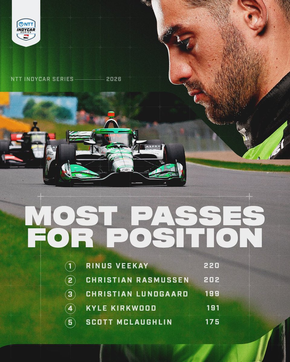 IndyCar tweet picture