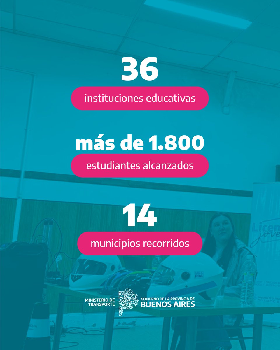 TransportePBA's tweet photo. DÍA DEL CAMINO Y LA EDUCACIÓN VIAL 🚦

Cada estudiante alcanzado, cada jornada educativa y cada operativo forman parte de una política de seguridad vial presente en toda #ProvinciaBA.

Educar, concientizar y prevenir son pilares para seguir promoviendo una movilidad más segura🤝 https://t.co/IsE60gjUz3