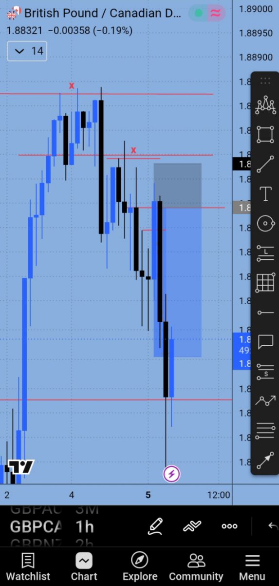 EmmyJustin75679's tweet photo. First trade for the week,😎 let's get the week started 🤑 https://t.co/XLfUzt0Oj8