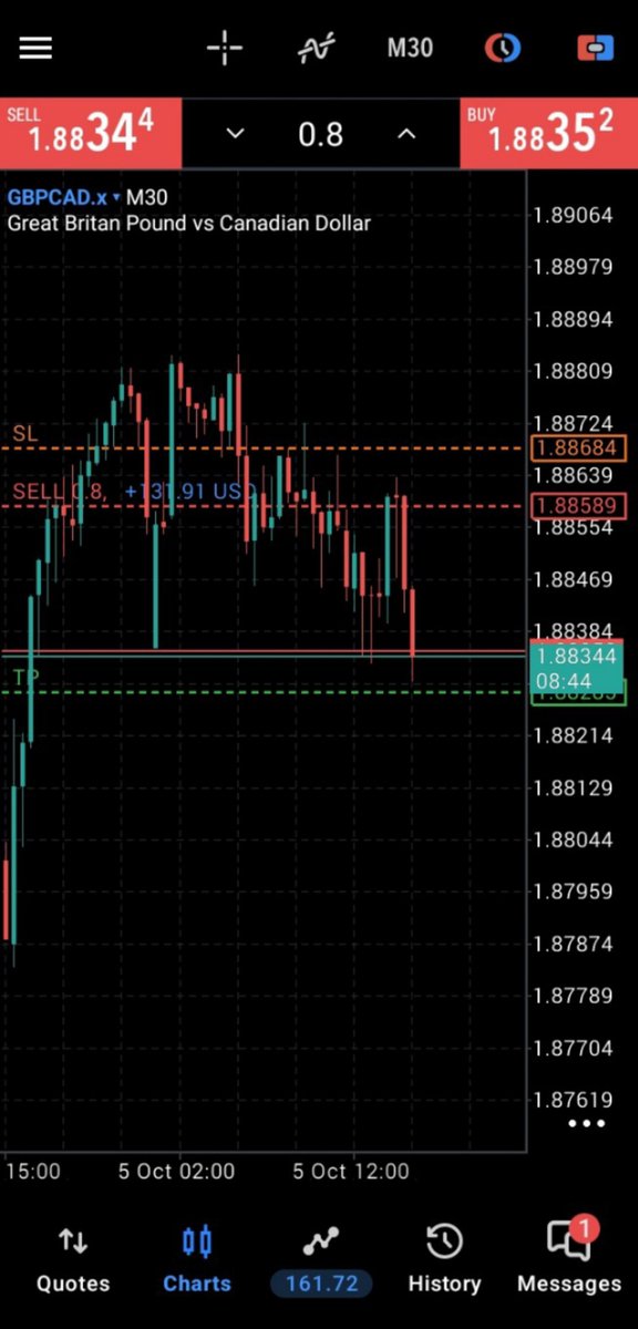 EmmyJustin75679's tweet photo. First trade for the week,😎 let's get the week started 🤑 https://t.co/XLfUzt0Oj8