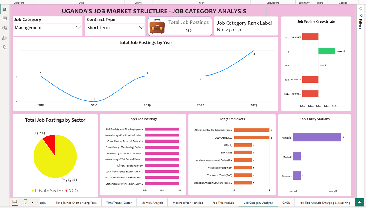 dataanalystug tweet picture