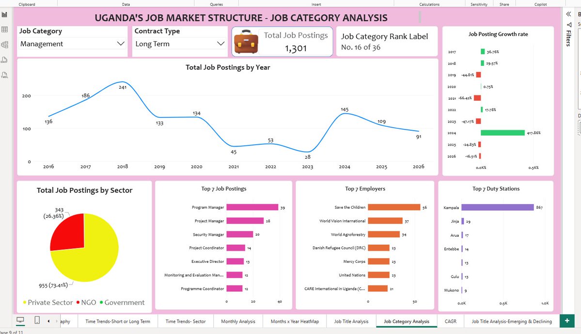 dataanalystug tweet picture