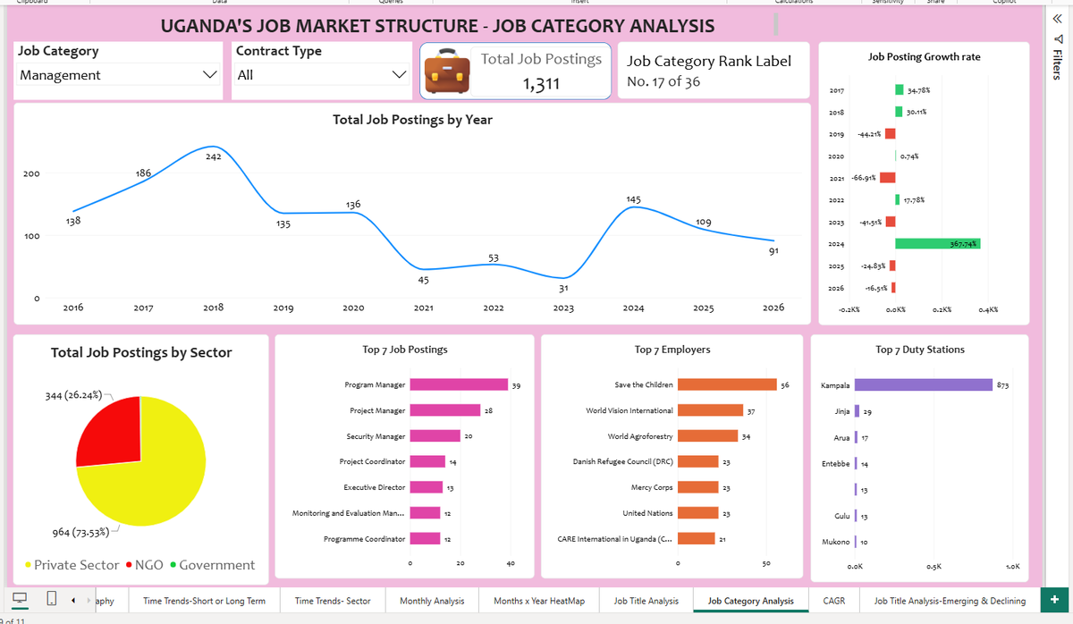 dataanalystug tweet picture
