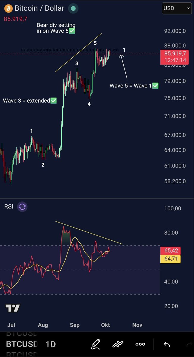 ZenonivKryption's tweet photo. Ich gebe den Bullen maximal noch einen schnellen Sweep zwischen 87-90.

Nächster Halt: 80k

#Krypto #BTC
@ZenonvKryption https://t.co/R5fcaVlnnK