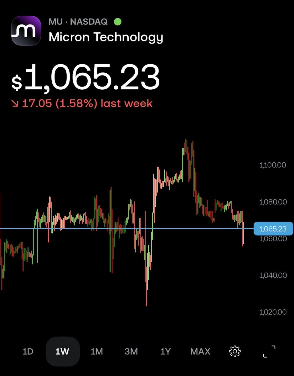 QC_Capital_'s tweet photo. $MU READY TO BOUNCE? https://t.co/fWt7Jl5Tq6