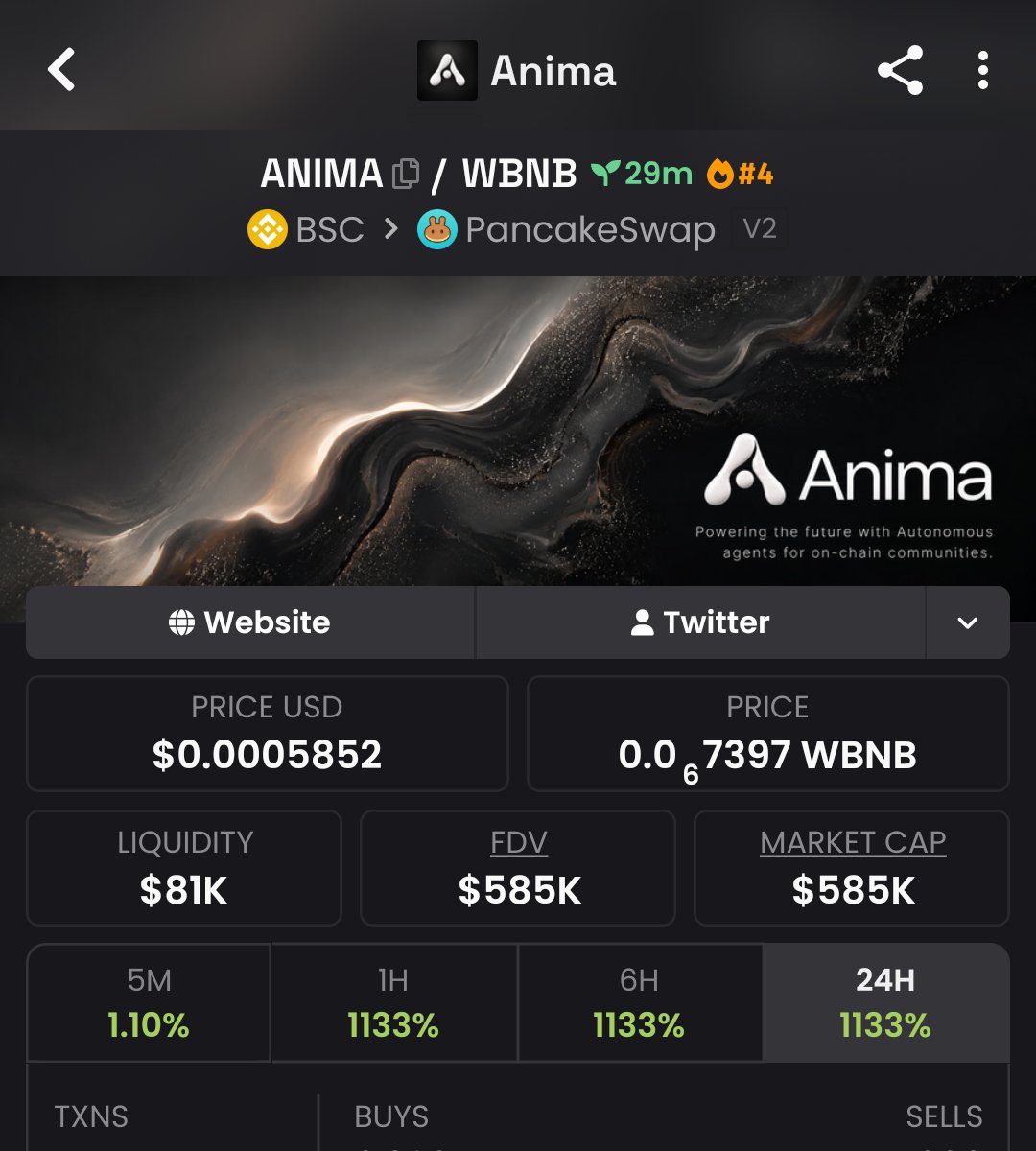 Massivepumpmast's tweet photo. From $6.6K to $585K mcap on $ANIMA ! 🔥💯I highlighted this one early inside my private group, and the move has been impressive. 📈 Follow me and join the TG group + Discord for more market setups.
#Crypto #Trading #Altcoins

CA 0xC5baf7B5C225ACE7FA249E8007776689B3337777 https://t.co/tGwcjPpqYO