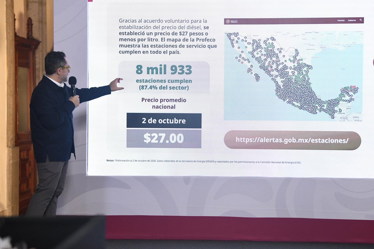 ivan_escalante's tweet photo. El 87.4% del sector gasolinero cumple con el acuerdo voluntario que beneficia a las y los mexicanos consumidores de combustibles al comercializar el litro de diésel en menos de $27 pesos. ⛽️

Al término de septiembre, encontramos el precio más bajo en $26.95 pesos. Ubiquen las estaciones que no se vuelan la barda en 📍https://t.co/s4xvTXVUwu.