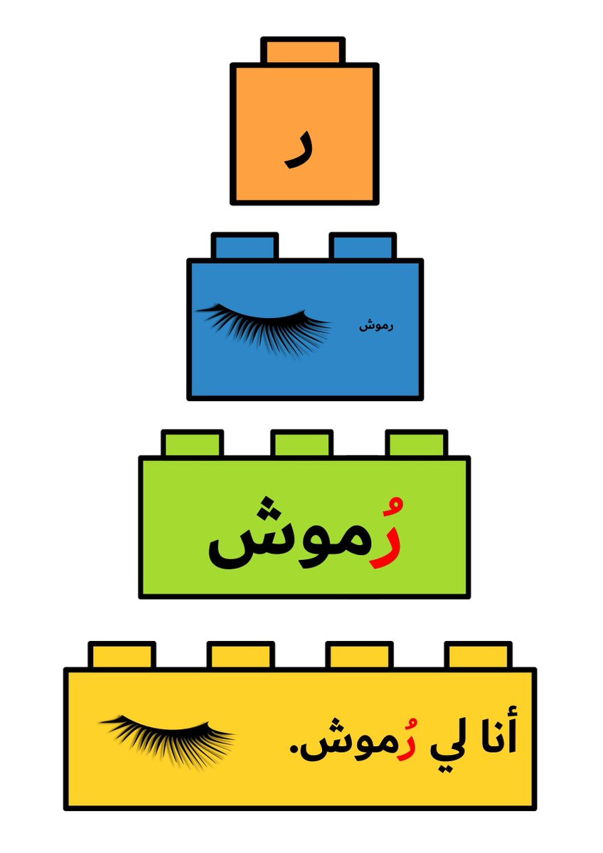 Wasafatnet's tweet photo. 🚀 طريقة سحرية لتطوير القراءة والتعبير لدى أطفالك!
كراسة "الهرم الكتابي للحروف الهجائية" تساعد طفلك على القراءة من الكلمة إلى الجملة بسهولة 📝📖.
  
🖨️ حمل الملف PDF مجاناً وابدأ التدريب فوراً عبر الرابط:
[https://t.co/tBFzEhNU3j
#الهرم_الكتابي #تأسيس_الأطفال #تعليم_القراءة https://t.co/yoHysLbedE