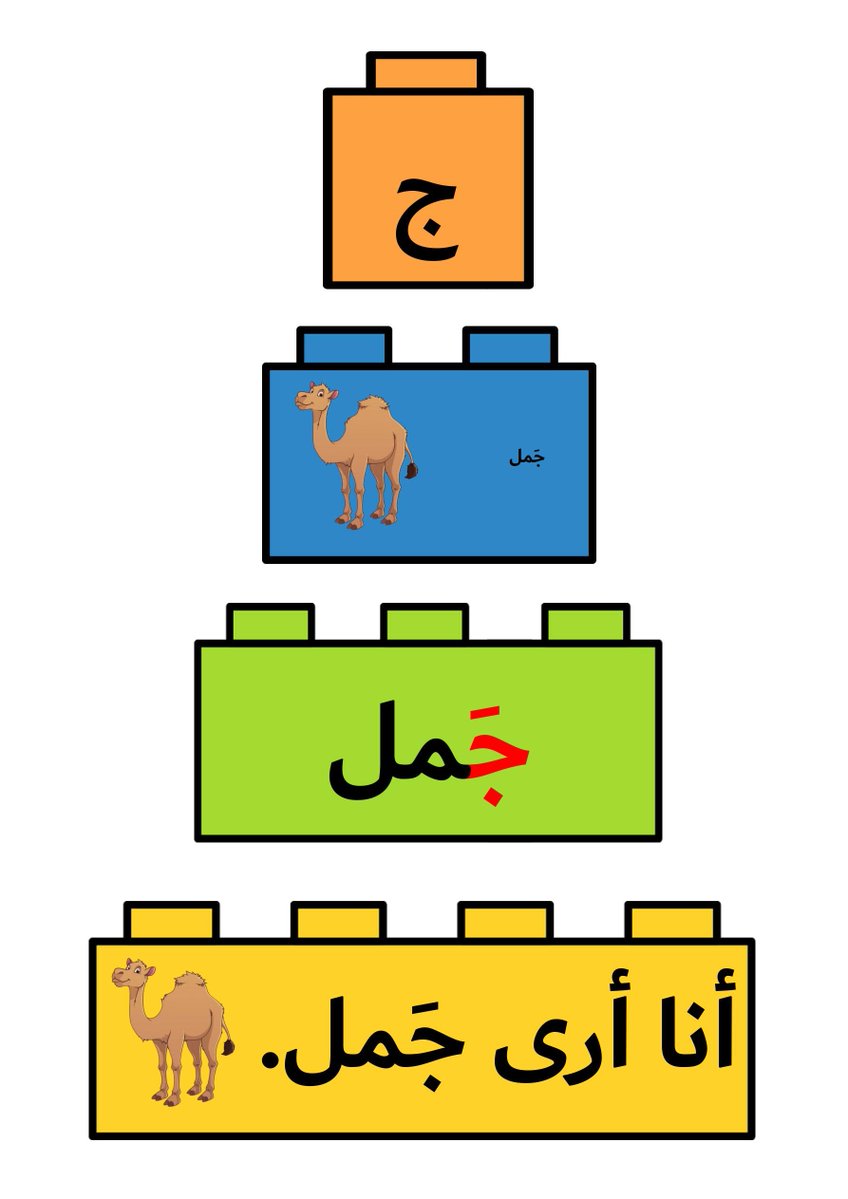 Wasafatnet's tweet photo. 🚀 طريقة سحرية لتطوير القراءة والتعبير لدى أطفالك!
كراسة "الهرم الكتابي للحروف الهجائية" تساعد طفلك على القراءة من الكلمة إلى الجملة بسهولة 📝📖.
  
🖨️ حمل الملف PDF مجاناً وابدأ التدريب فوراً عبر الرابط:
[https://t.co/tBFzEhNU3j
#الهرم_الكتابي #تأسيس_الأطفال #تعليم_القراءة https://t.co/yoHysLbedE