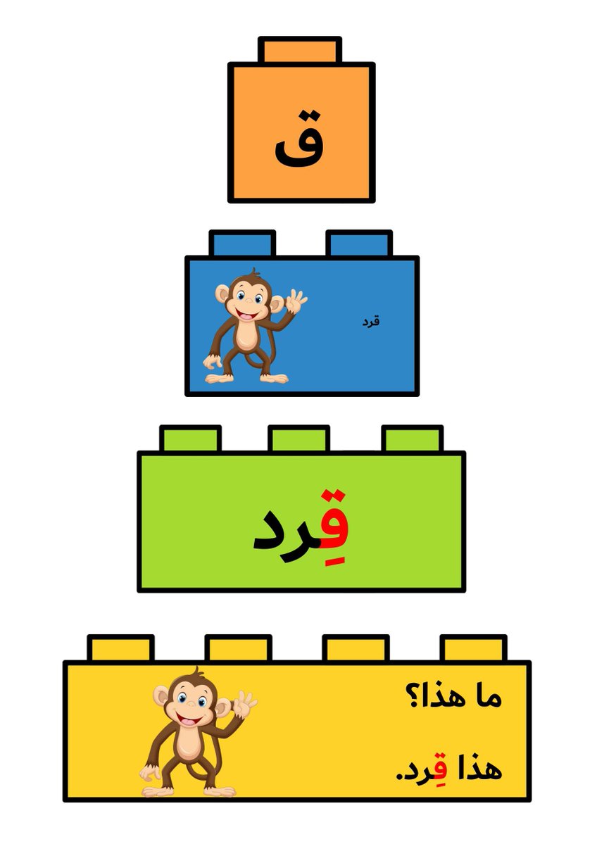 Wasafatnet's tweet photo. 🚀 طريقة سحرية لتطوير القراءة والتعبير لدى أطفالك!
كراسة "الهرم الكتابي للحروف الهجائية" تساعد طفلك على القراءة من الكلمة إلى الجملة بسهولة 📝📖.
  
🖨️ حمل الملف PDF مجاناً وابدأ التدريب فوراً عبر الرابط:
[https://t.co/tBFzEhNU3j
#الهرم_الكتابي #تأسيس_الأطفال #تعليم_القراءة https://t.co/yoHysLbedE