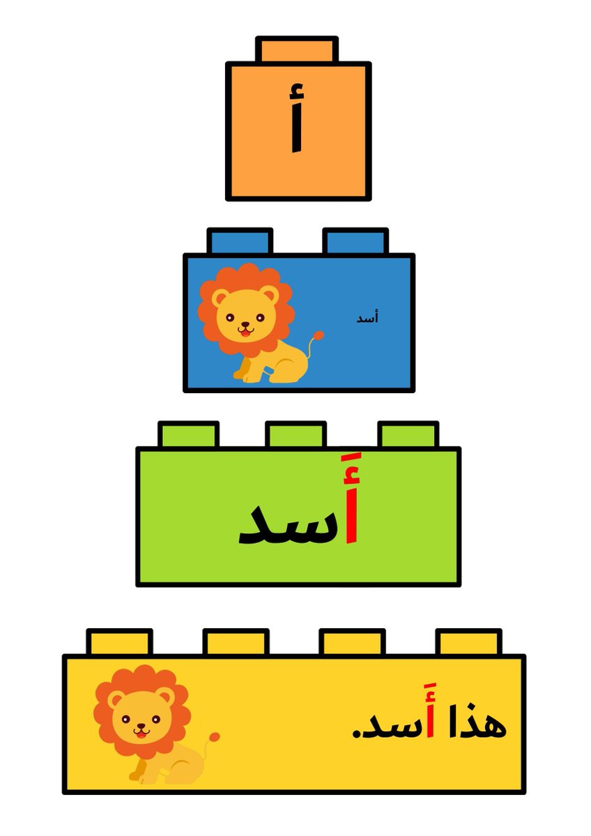 Wasafatnet's tweet photo. 🚀 طريقة سحرية لتطوير القراءة والتعبير لدى أطفالك!
كراسة "الهرم الكتابي للحروف الهجائية" تساعد طفلك على القراءة من الكلمة إلى الجملة بسهولة 📝📖.
  
🖨️ حمل الملف PDF مجاناً وابدأ التدريب فوراً عبر الرابط:
[https://t.co/tBFzEhNU3j
#الهرم_الكتابي #تأسيس_الأطفال #تعليم_القراءة https://t.co/yoHysLbedE